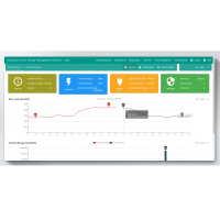 Elecnova cloudview PC digital monitoring software electricity monitor system