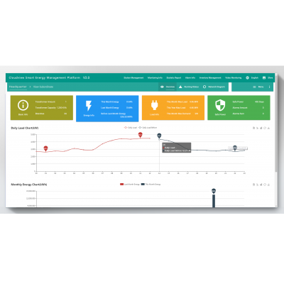 Elecnova cloudview scada power monitoring system