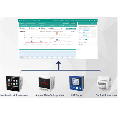 Building energy management power quality analysis Linux work station energy monitoring system